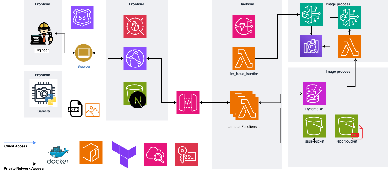 Smart Infrastructure Inspection System