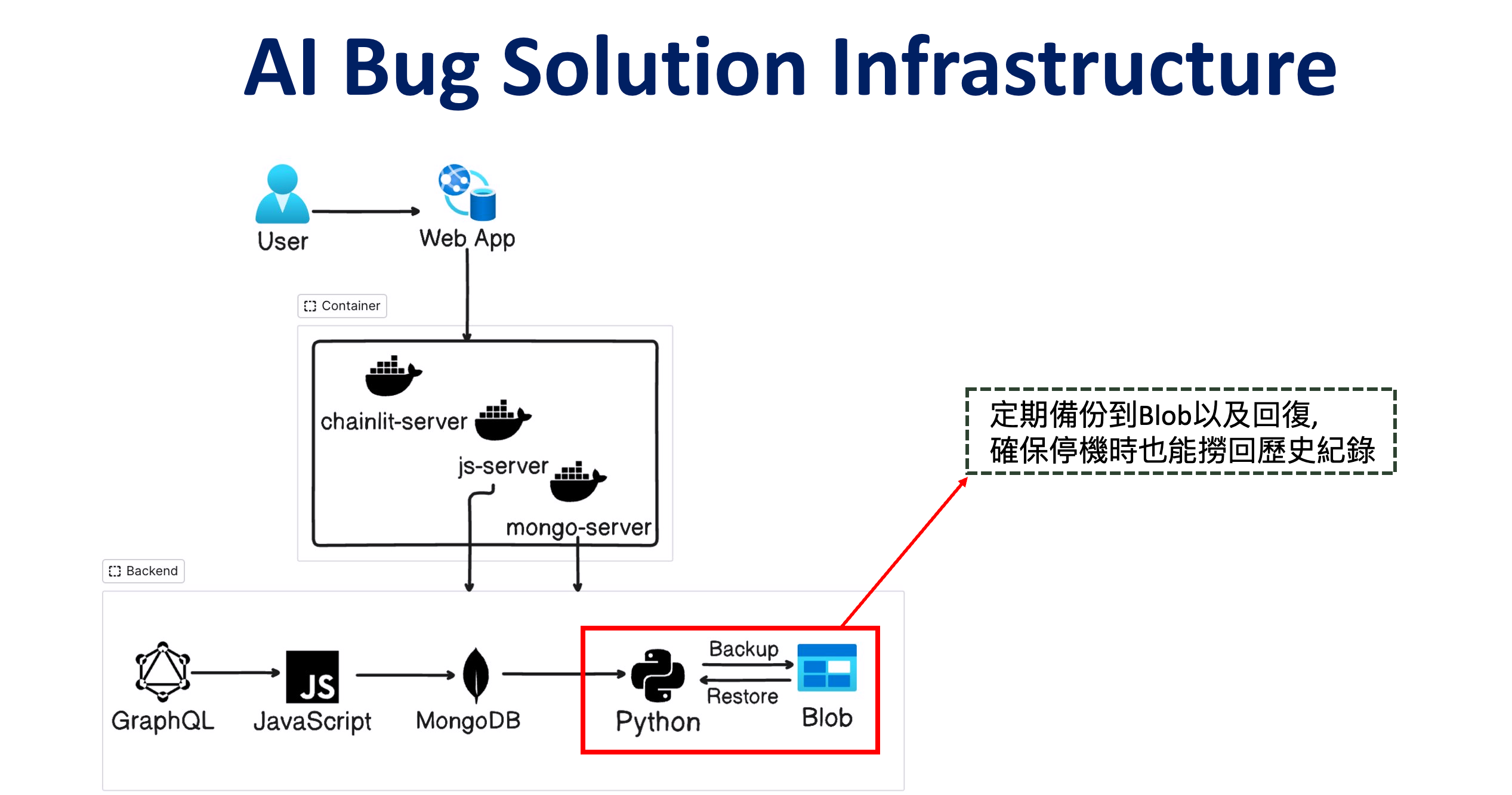 Multi-Agent R&D Automation System