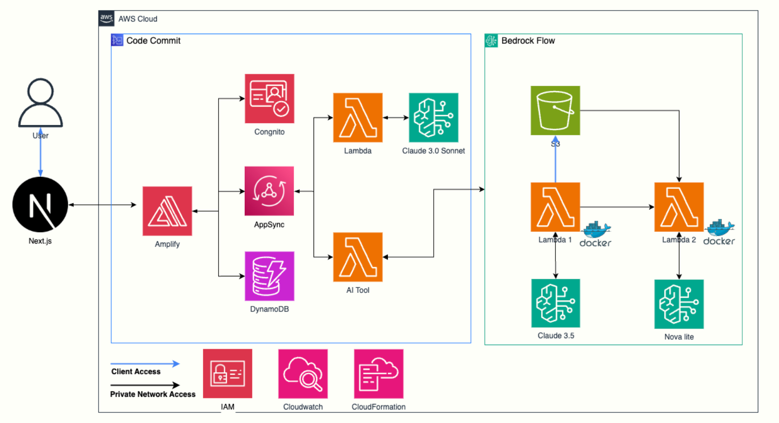 AWS Educate Taylor Swift Data Analytics Workshop